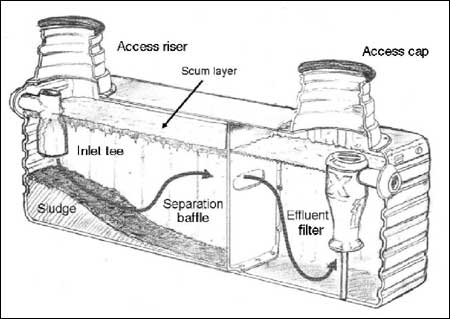 Ontario Onsite Wastewater Association